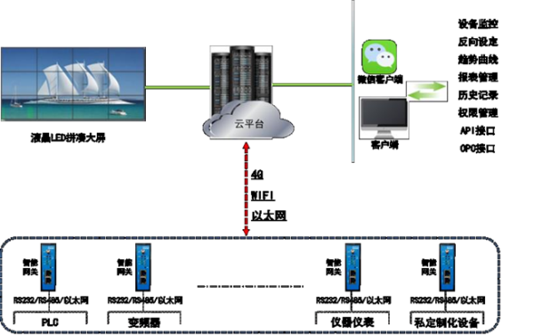 在线监测系统简介图