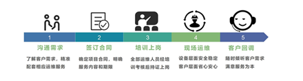 联系爱游戏ayx官网平台